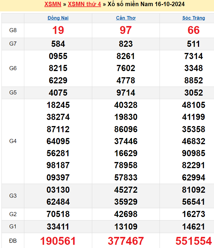 kết quả xổ số miền Nam kỳ trước 16-10-2024